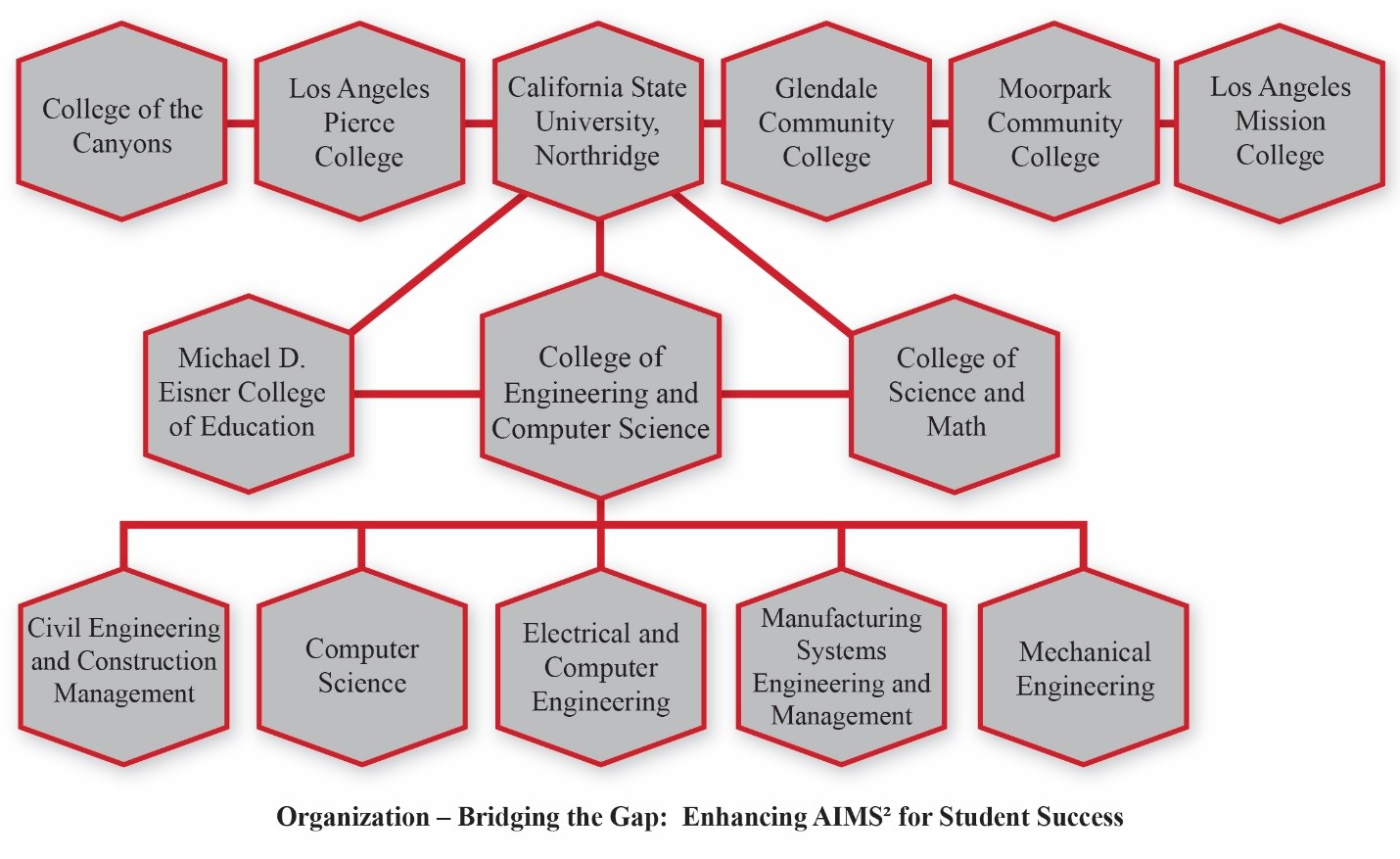 State Of California Organizational Chart