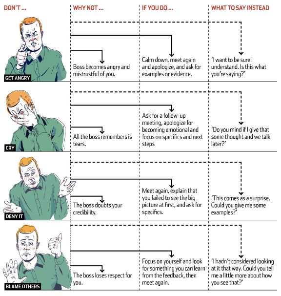 Image showing what to do when someone gives you a negative feedback