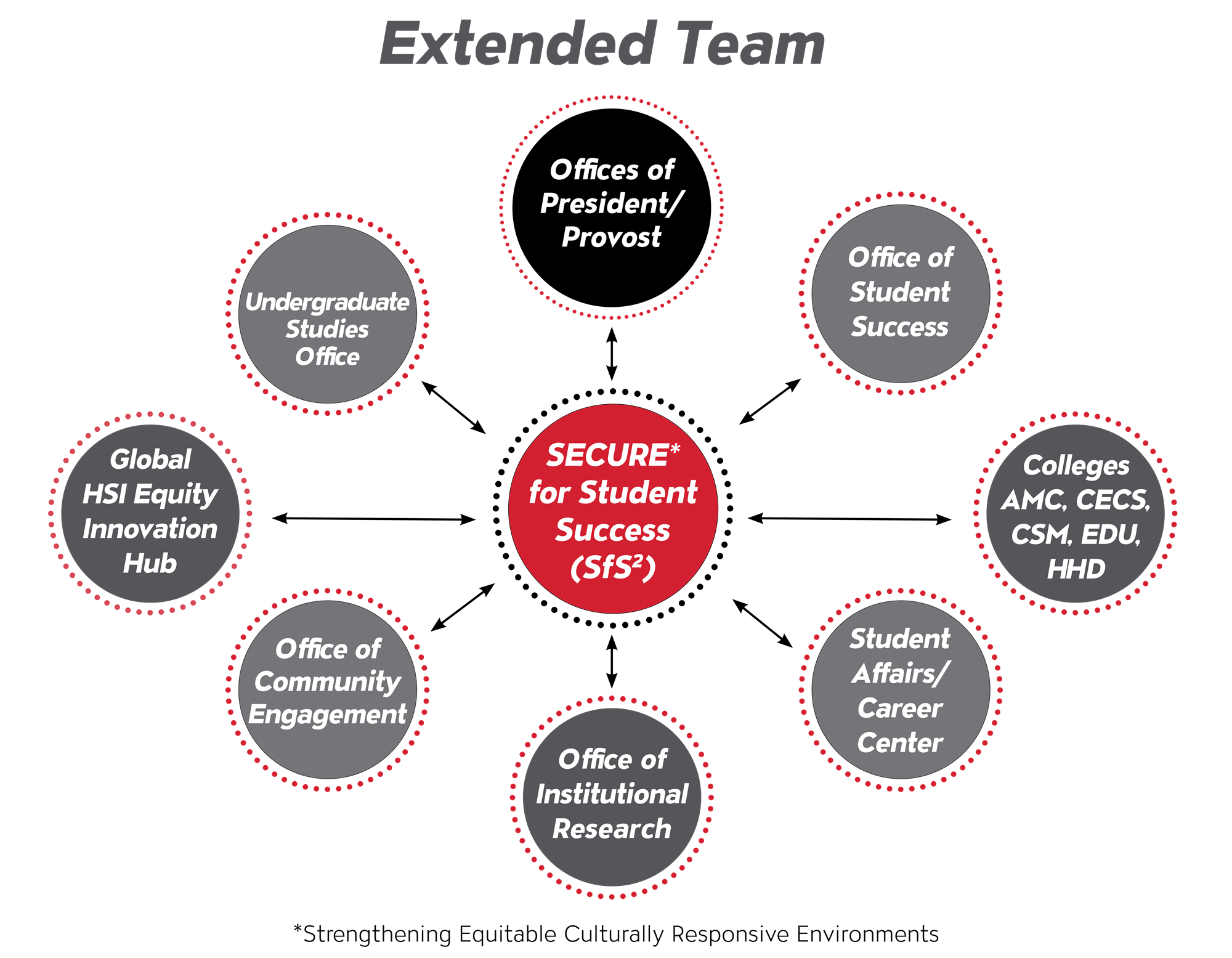 Extended Team wireframe image