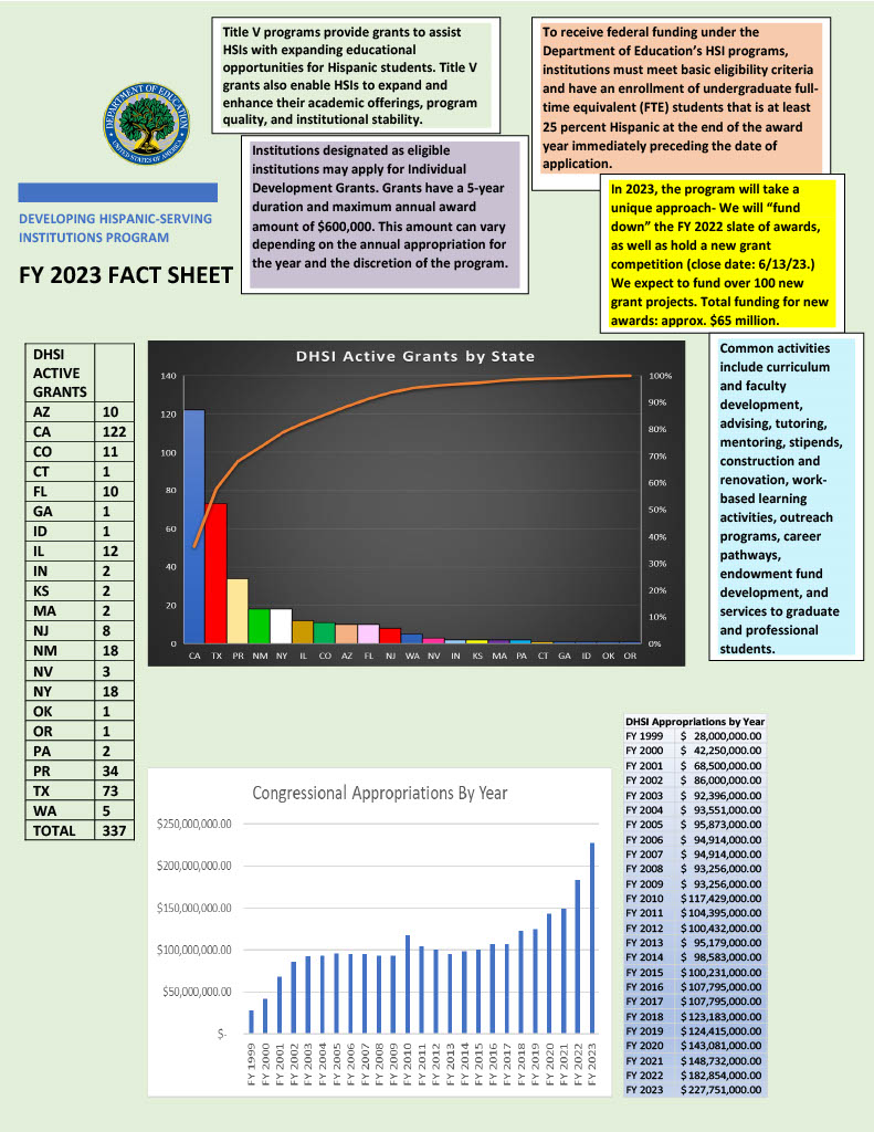 DHSI Fact Sheet Image