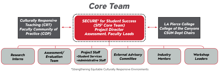 Core Team wireframe image