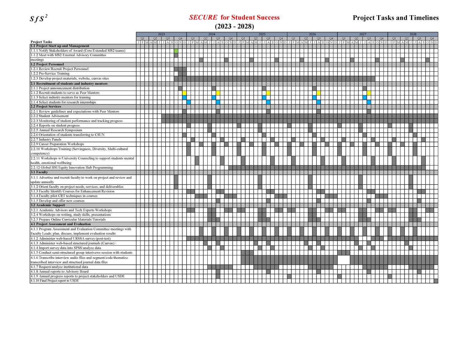 Secure for Student Success Project Tasks and Timelines
