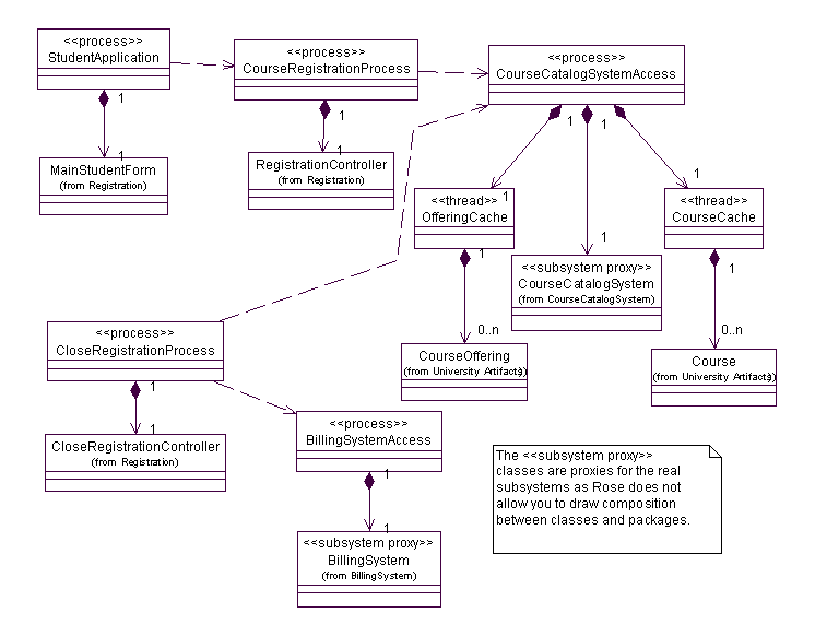 Software Architecture Design Chart