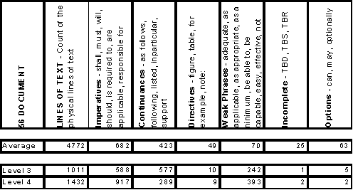 Textual Requirement Analysis